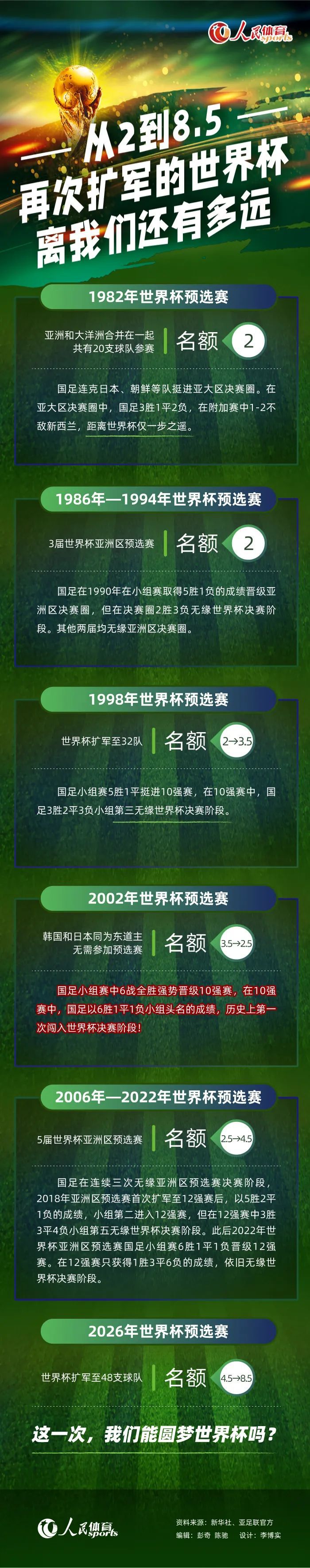 第90+11分钟，格林伍德也是远射，可惜角度太正被奥布拉克没收。